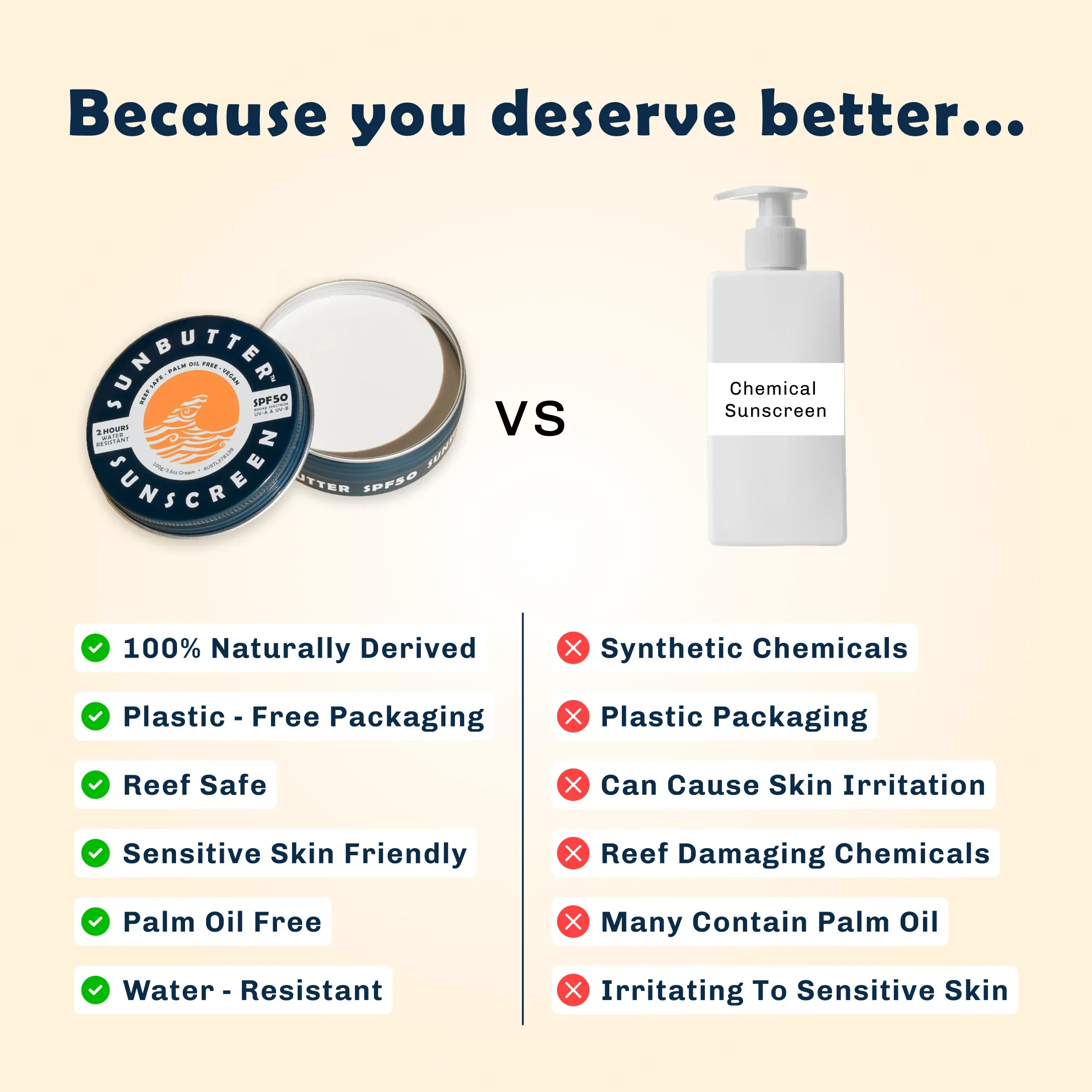 Family Sunscreen Pack Sun protection SunButter Oceans