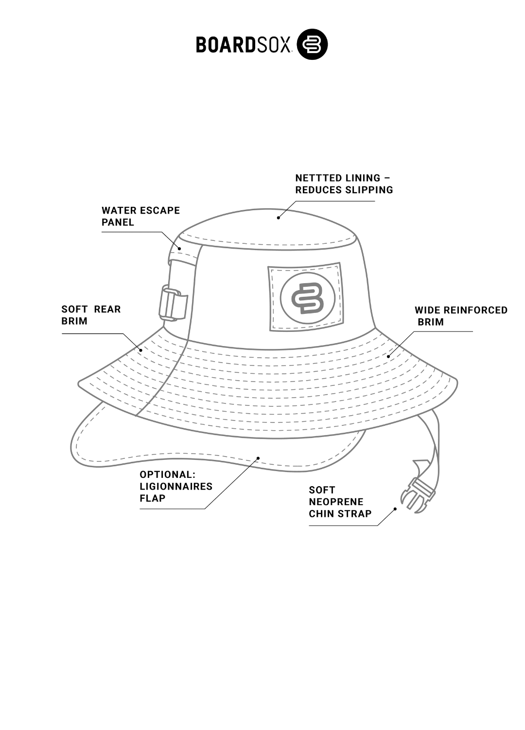 The Hula - Boardsox Surf Hat - BOARDSOX® AustraliaHat